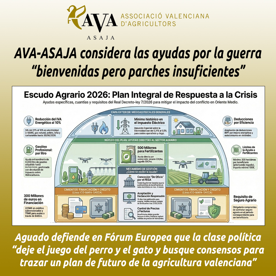 AVA-ASAJA considera las ayudas por la guerra “bienvenidas pero parches insuficientes”